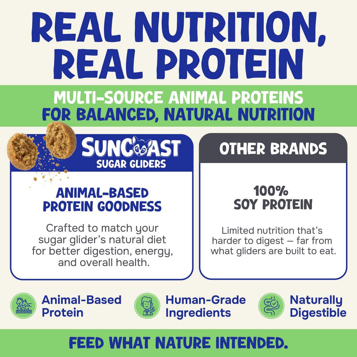 Happy Glider pellets compared with soy-based glider foods, highlighting animal-based protein and human-grade ingredients