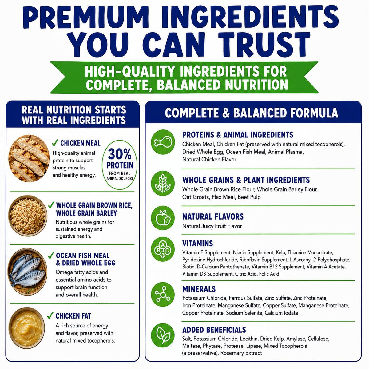 Happy Glider Fruity ingredient guide: chicken meal, whole grain brown rice and barley, ocean fish meal, dried whole egg and chicken fat