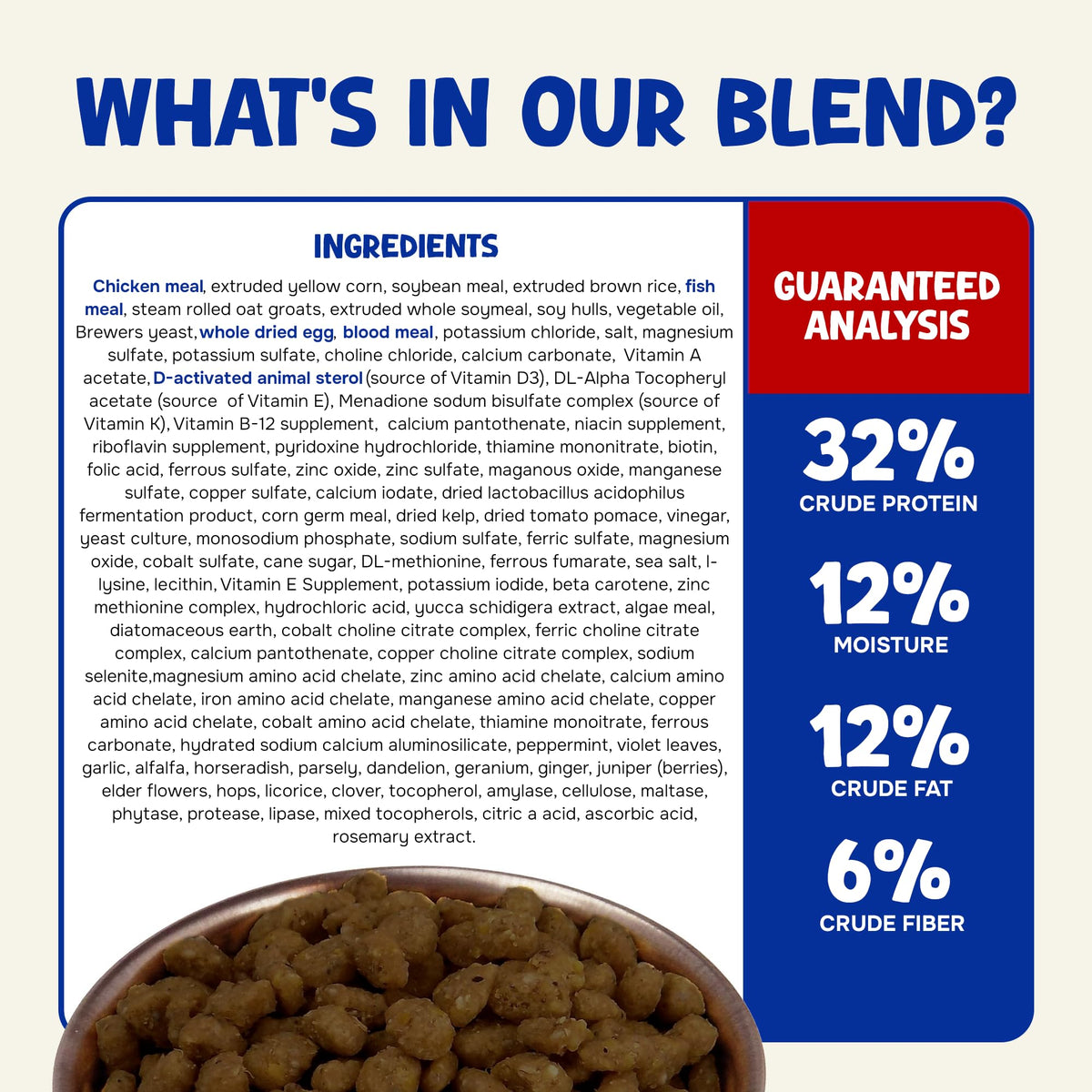 Spike's Delite hedgehog food ingredient list and guaranteed analysis: 32% crude protein, 12% fat, 6% fiber, 12% moisture