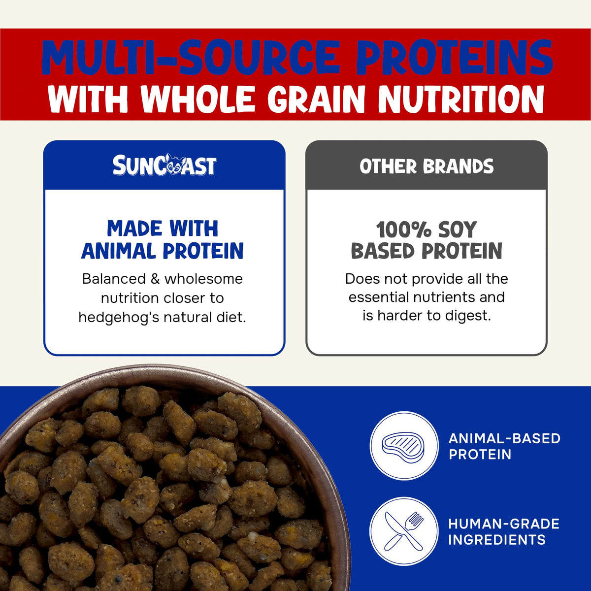 Bowl of Spike's Delite hedgehog pellets with notes on multi-source animal protein and whole grain nutrition