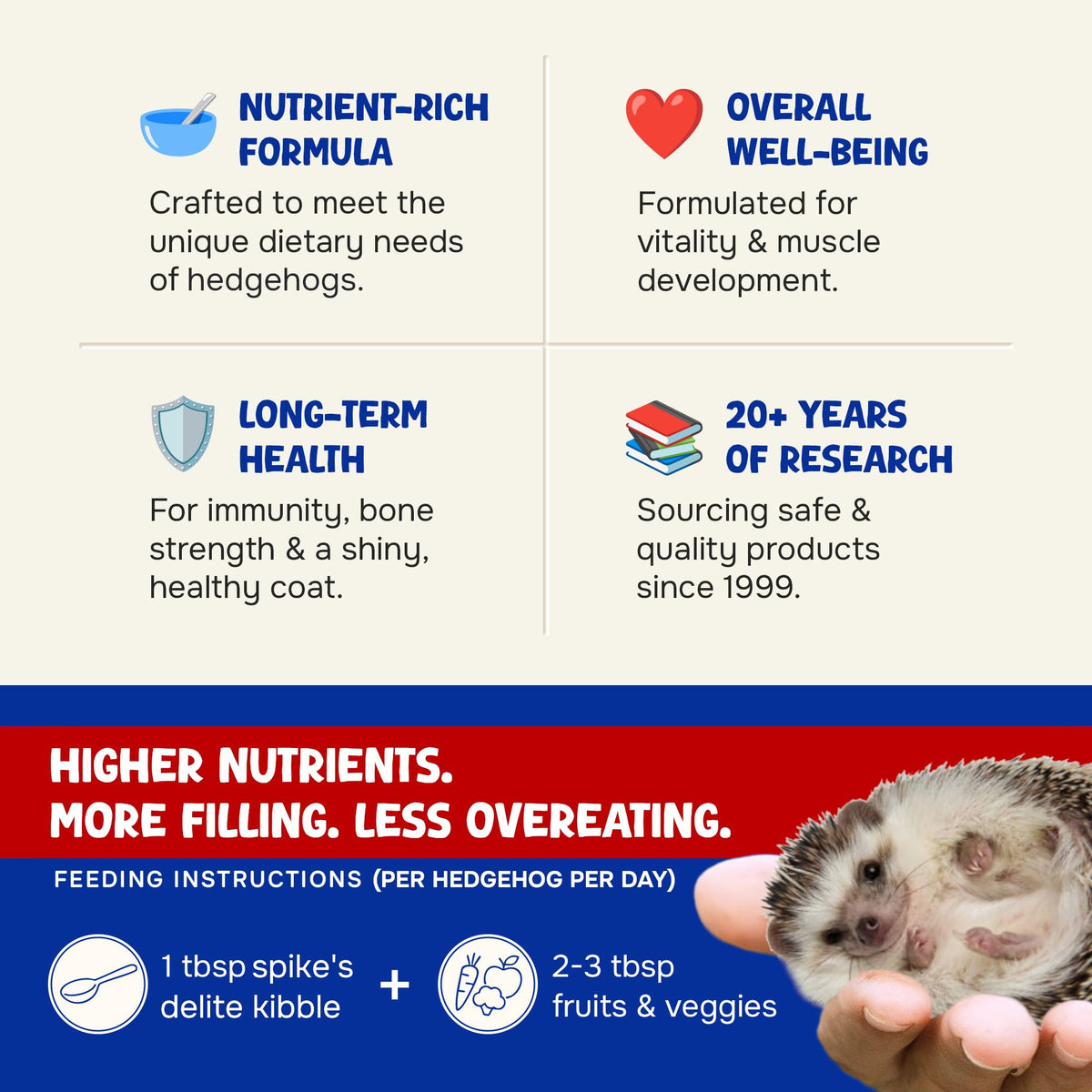 Hedgehog held in an owner's hand, with the Spike's Delite feeding guide: 1 tablespoon of kibble plus 2 to 3 tablespoons of fruits and vegetables daily
