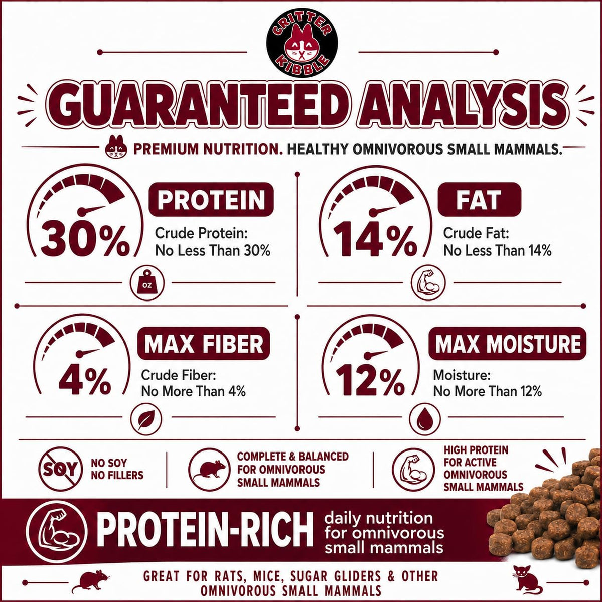 SunCoast Critter Kibble guaranteed analysis: 30% crude protein, 14% fat, 4% fiber and 12% moisture, beside a pile of pellets