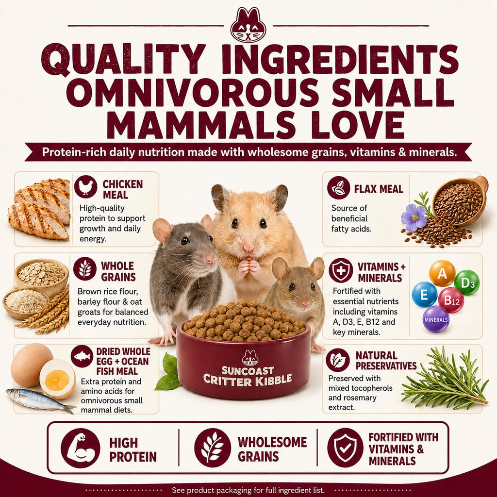 Rats and a hamster eating SunCoast Critter Kibble, with its main ingredients: chicken meal, whole grains, egg, fish meal, flax and added vitamins