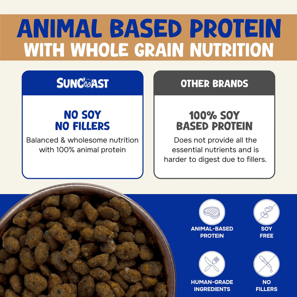 Bowl of Wholesome Balance Chicken & Brown Rice pellets, comparing its animal-based protein with soy-based glider foods