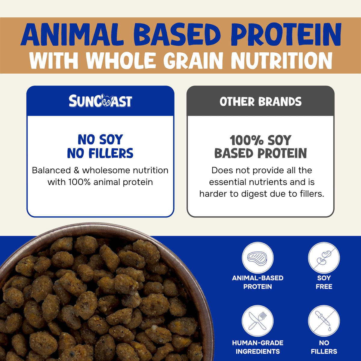 Bowl of Wholesome Balance Chicken & Brown Rice pellets, comparing its animal-based protein with soy-based glider foods